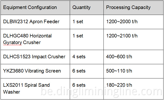 Complete Production Line Configuration (300 T